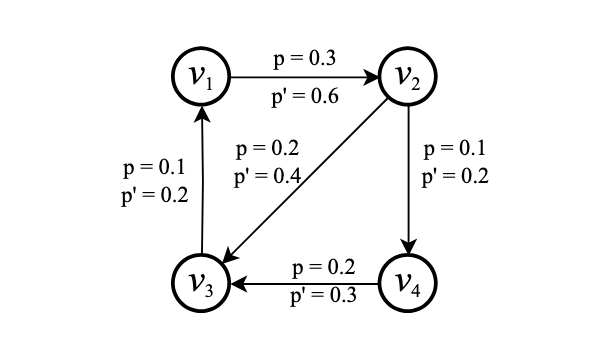 Global node importance quantification paper thumbnail
