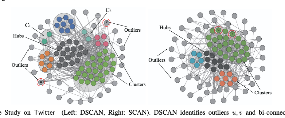 DSCAN paper thumbnail
