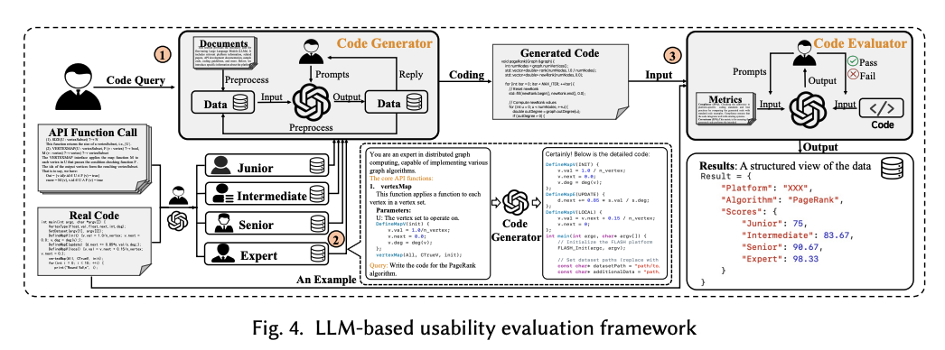 Graph analytics benchmark paper thumbnail