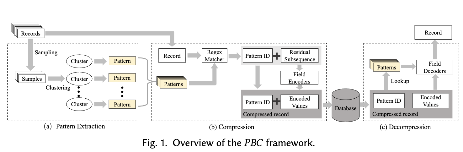 PBC framework paper thumbnail